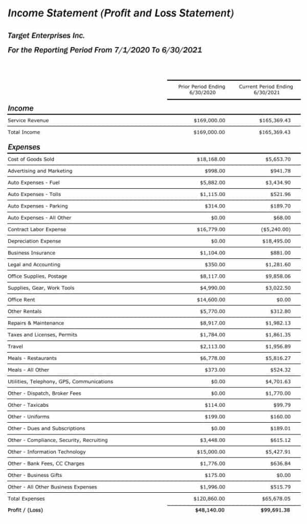 income statement – profit and loss statement