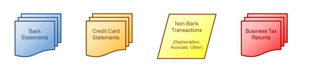 Financial Statement Compilation